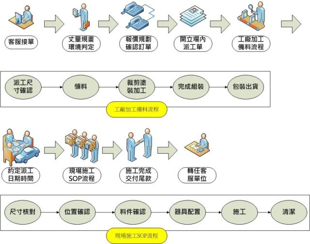 唐盛科技,兒童防墜,隱形鐵窗 防墜窗 防護網等安裝施工